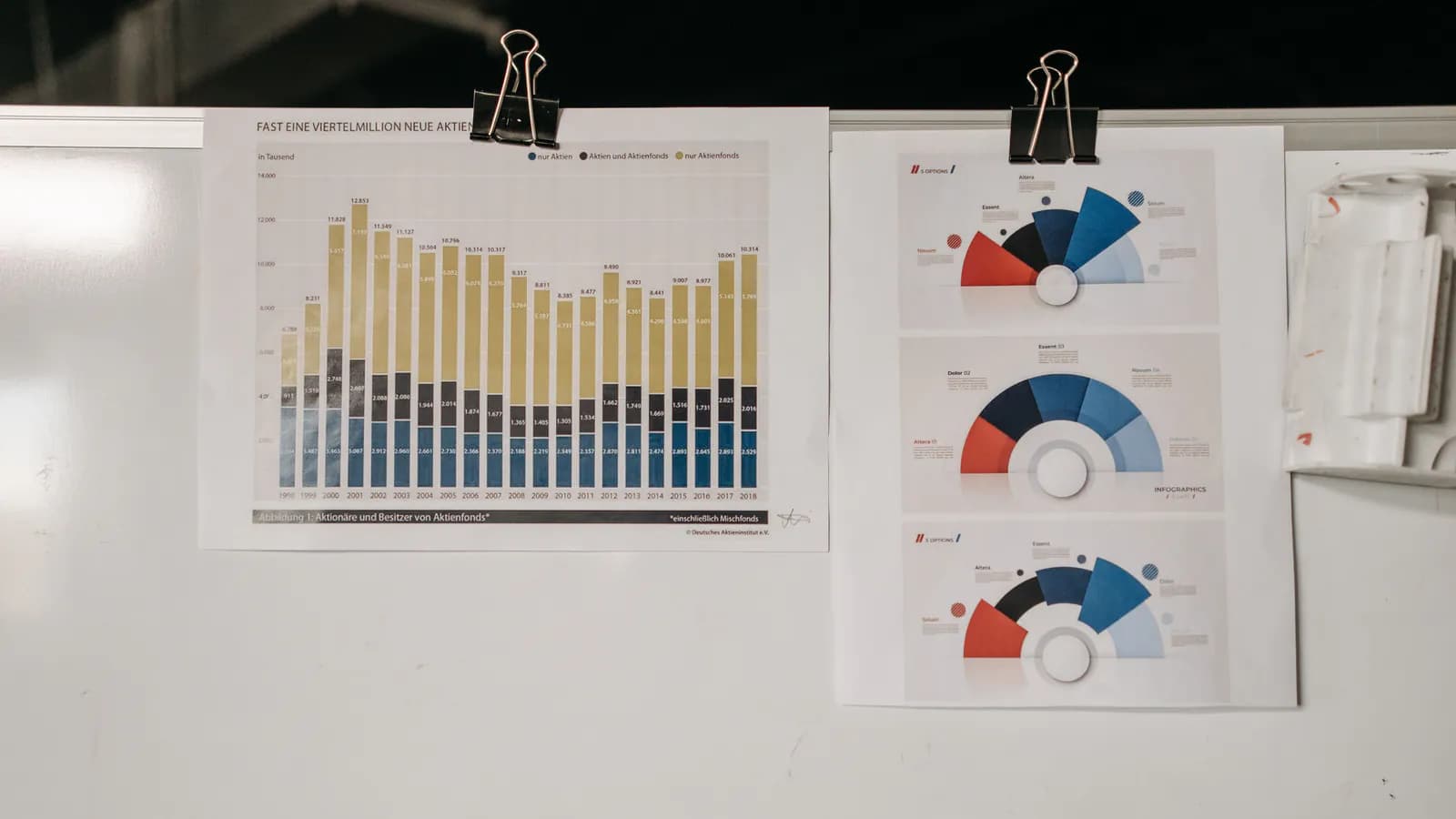 Ofis divarında rəngli kağız vərəqlərlə düzülmüş kanban lövhəsi — hər sütun satış prosesinin bir mərhələsini göstərir.